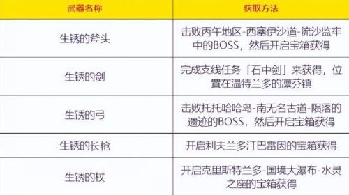 真三国无双6武器获得(真三国无双6游戏评测)插图4