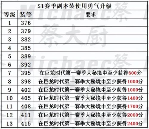 魔兽黑王子声望怎么开启(wow黑王子是谁)插图18