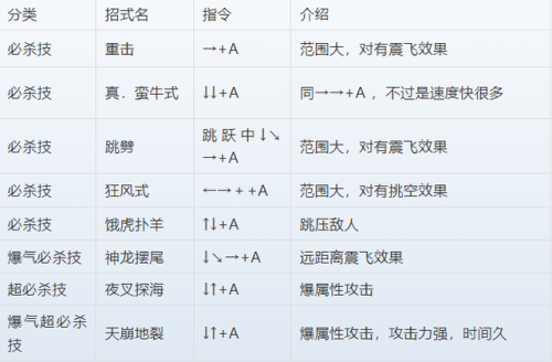 三国战纪3攻略出招表(三国战纪3存档卡片)插图4