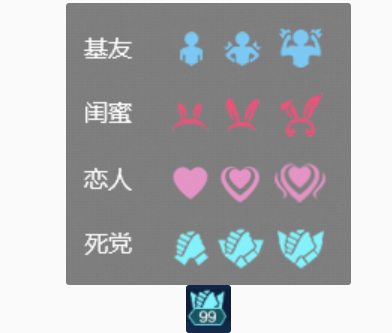 王者荣耀关系图标(王者荣耀的亲密度关系头标怎样显示)