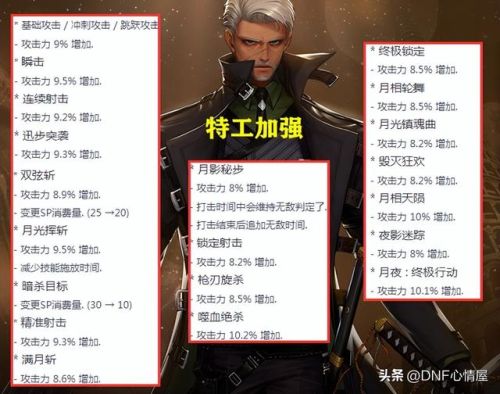 dnf黑暗武士加强(DNF黑夜术士毕业护石)插图8