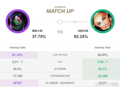 中路阿卡丽怕什么英雄(counter阿卡丽的英雄)插图7 中路阿卡丽怕什么英雄(counter阿卡丽的英雄)插图7