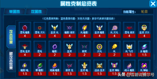 赛尔号攻略2023(赛尔号手游十大平民神宠)插图1 赛尔号攻略2023(赛尔号手游十大平民神宠)插图1