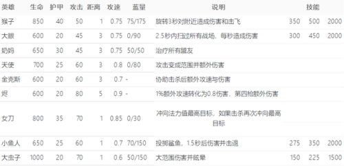 云顶之弈s3(云顶之弈历代一览表)插图13 云顶之弈s3(云顶之弈历代一览表)插图13