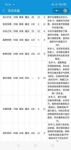 洛克王国涅冰凤凰(傲凌冰龙王值得重生吗)