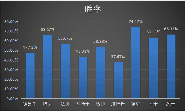 炉石传说牧师狂野卡组(狂野牧师卡组2019)插图1