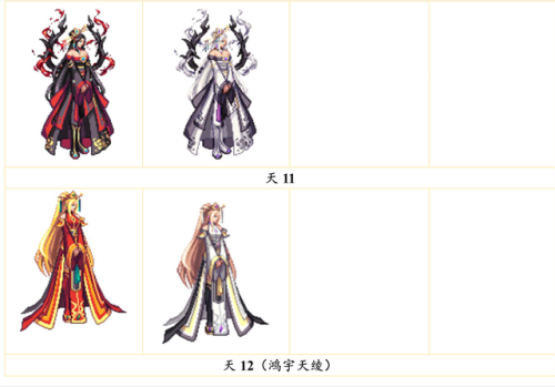 女神枪手天空套大全图片(DNF下一页)插图26