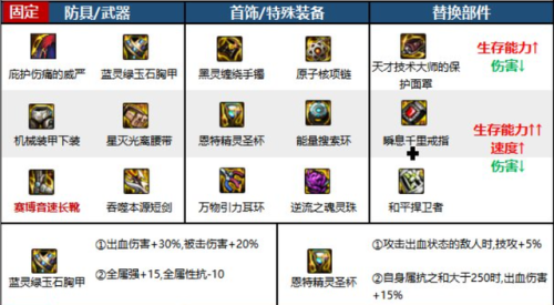 地下城与勇士黑暗武士用什么武器(黑暗武士拿什么武器最好)插图2 地下城与勇士黑暗武士用什么武器(黑暗武士拿什么武器最好)插图2