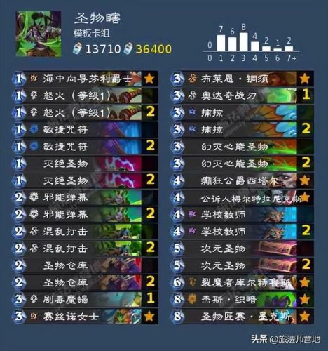 炉石传说最新卡组2022(炉石传说圣骑士卡组)插图1 炉石传说最新卡组2022(炉石传说圣骑士卡组)插图1