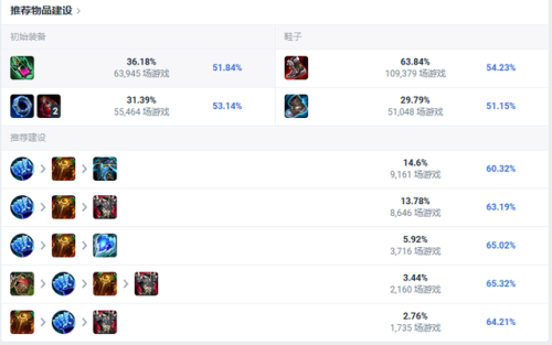 熔岩巨兽出装攻略(熔岩巨兽辅助出装2021)