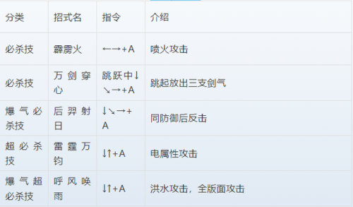 三国战纪3攻略出招表(三国战纪3存档卡片)插图12