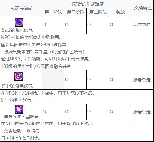 幽暗领主(幽暗主宰女主推动顺序)插图2
