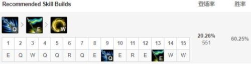 发条魔灵无限火力出装(发条魔灵大乱斗出装)插图19 发条魔灵无限火力出装(发条魔灵大乱斗出装)插图19