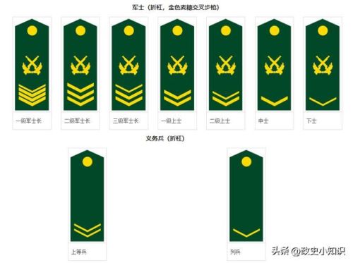 英雄联盟英雄等级标志(lol1级成就标志)插图2 英雄联盟英雄等级标志(lol1级成就标志)插图2