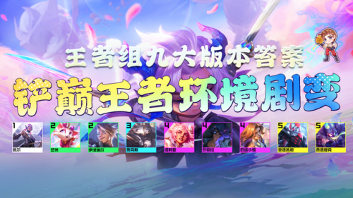 金铲铲之战最强阵容攻略(2023金铲铲狂暴推荐阵容)插图 金铲铲之战最强阵容攻略(2023金铲铲狂暴推荐阵容)插图