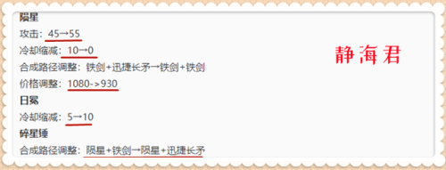 2023季前赛梦魇出装(最新版本梦魇出装)插图2