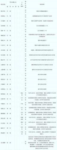 梦幻西游2符石组合大全(109狮驼任务最佳符石组合)插图6