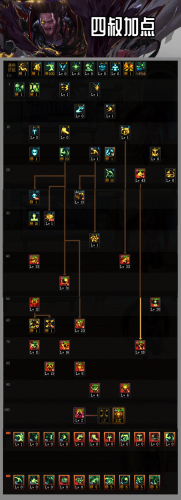 三觉复仇者加点(复仇者二觉叫什么)插图2 三觉复仇者加点(复仇者二觉叫什么)插图2