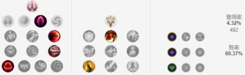 发条魔灵无限火力出装(发条魔灵大乱斗出装)插图14 发条魔灵无限火力出装(发条魔灵大乱斗出装)插图14