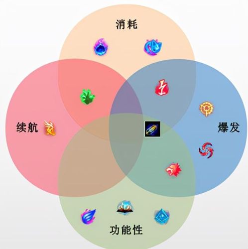 先攻杰斯符文(杰斯带先攻是算近战还是远程)插图5