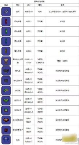 泰拉瑞亚最完整合成表(泰拉瑞亚合成图鉴最新版本)