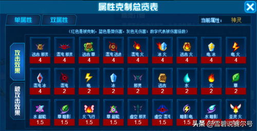 赛尔号攻略2023(赛尔号手游十大平民神宠)插图9 赛尔号攻略2023(赛尔号手游十大平民神宠)插图9