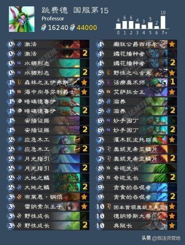 炉石传说最新卡组2022(炉石传说圣骑士卡组)插图4 炉石传说最新卡组2022(炉石传说圣骑士卡组)插图4