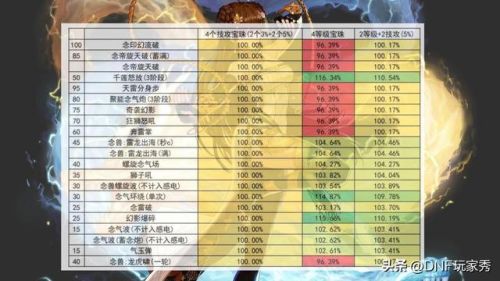 dnf技攻宝珠叫什么(dnf头肩3技攻宝珠是哪个)插图4