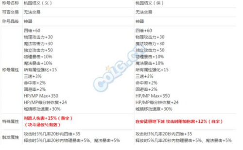 dnf2012春节称号(dnf2020春节套光环属性)插图10