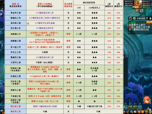 梦幻神器任务难度排行(神器序章和3X神器谁更难)插图1