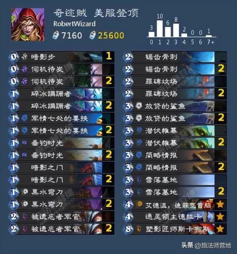 炉石传说最新卡组2022(炉石传说圣骑士卡组)插图23 炉石传说最新卡组2022(炉石传说圣骑士卡组)插图23