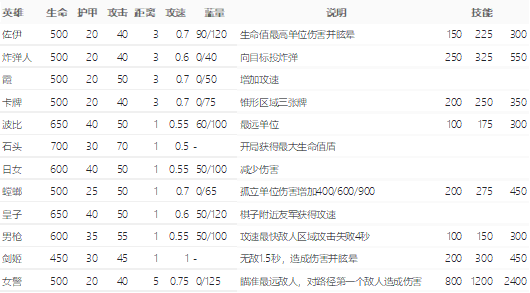 云顶之弈s3(云顶之弈历代一览表)插图4 云顶之弈s3(云顶之弈历代一览表)插图4