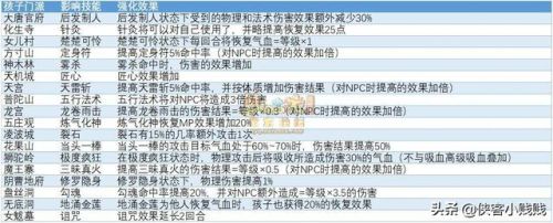 孩子六艺修行御图解汇总(六艺修行御马迷宫攻略)插图