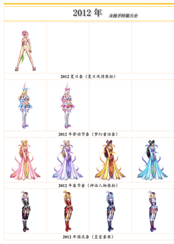 女神枪手天空套大全图片(DNF下一页)插图2