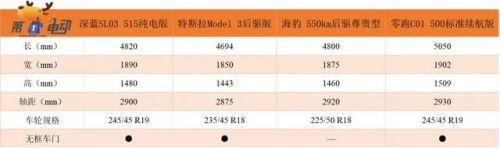 光环3配置(光环4和致远星哪个先出)插图13 光环3配置(光环4和致远星哪个先出)插图13