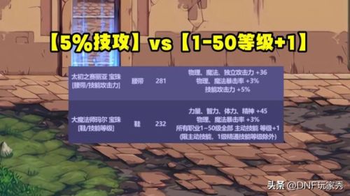 dnf技攻宝珠叫什么(dnf头肩3技攻宝珠是哪个)插图3