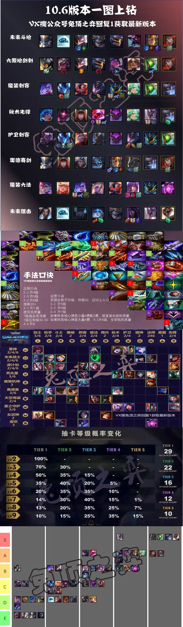 云顶之弈s3(云顶之弈历代一览表)