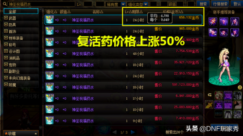 dnf炼金师最赚钱的药(炼金术士的赚钱方式)插图3 dnf炼金师最赚钱的药(炼金术士的赚钱方式)插图3