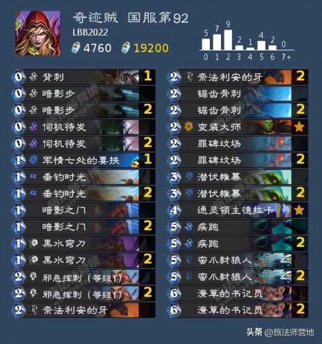 炉石传说最新卡组2022(炉石传说圣骑士卡组)插图21 炉石传说最新卡组2022(炉石传说圣骑士卡组)插图21