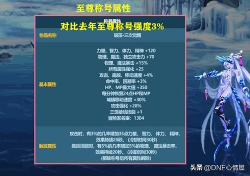 dnf宠物升级有什么用(未知之森宠物自选礼盒)插图1 dnf宠物升级有什么用(未知之森宠物自选礼盒)插图1