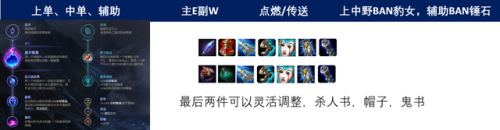 英雄联盟小丑怎么打(lol小丑皮肤排行)插图13