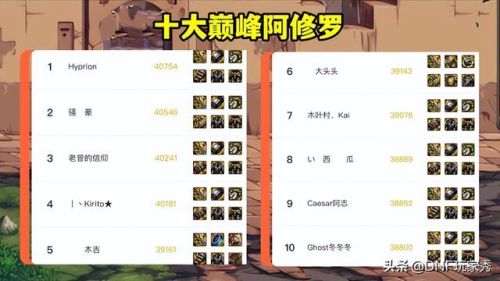 地下城与勇士阿修罗(dnf110阿修罗最强流派)插图1