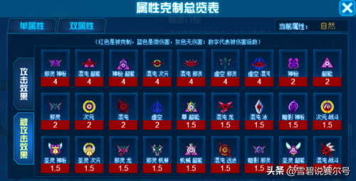 赛尔号攻略2023(赛尔号手游十大平民神宠)插图4 赛尔号攻略2023(赛尔号手游十大平民神宠)插图4