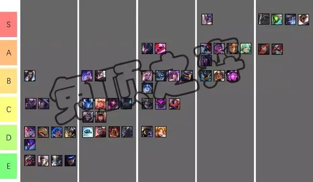 云顶之弈s3(云顶之弈历代一览表)插图1 云顶之弈s3(云顶之弈历代一览表)插图1