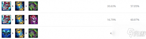 莫甘娜打野加点(lol莫甘娜打野出装)插图 莫甘娜打野加点(lol莫甘娜打野出装)插图