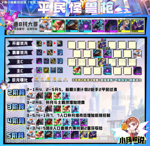 金铲铲之战最强阵容攻略(2023金铲铲狂暴推荐阵容)插图7 金铲铲之战最强阵容攻略(2023金铲铲狂暴推荐阵容)插图7