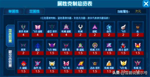 赛尔号攻略2023(赛尔号手游十大平民神宠)插图7 赛尔号攻略2023(赛尔号手游十大平民神宠)插图7