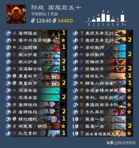 法师卡组2022(炉石传说最新法师卡组2021)插图26 法师卡组2022(炉石传说最新法师卡组2021)插图26