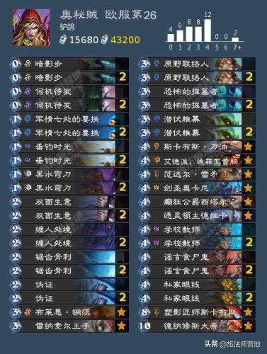 炉石传说最新卡组2022(炉石传说圣骑士卡组)插图22 炉石传说最新卡组2022(炉石传说圣骑士卡组)插图22