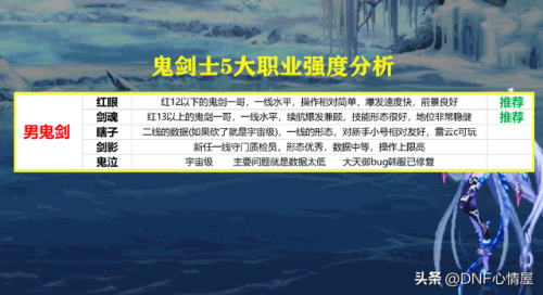 dnf缔造者多少级转职(dnf95版本缔造者厉害吗)插图2 dnf缔造者多少级转职(dnf95版本缔造者厉害吗)插图2